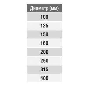 Дроссель-клапан круглый под электропривод (оц. сталь) d125 Дроссель-клапан круглый под электропривод (оц. сталь) d125