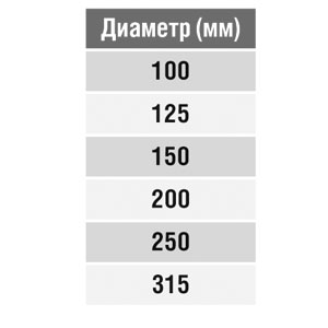 Крестовина круглая (оц. сталь) (315/315/315/315 мм)