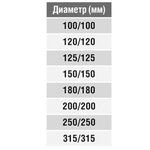 Тройник круглый (оц. сталь) d125/125/125