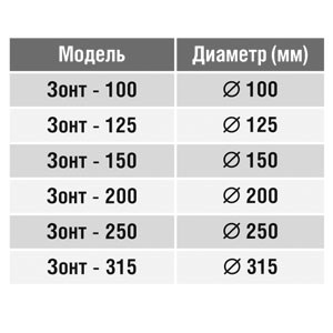 Вентвыход на крышу (зонт) (оц. сталь) (250 мм) Вентвыход на крышу (зонт) (оц. сталь) (250 мм)