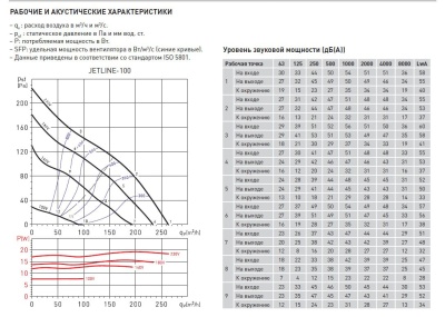 Канальный вентилятор Soler Palau JETLINE-100