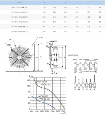 Вентилятор осевой Ровен YWF(K)4E-400-ZF (Axial fans) with plate
