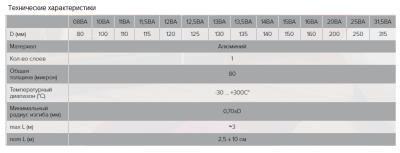 Воздуховод для кухни гибкий алюминиевый гофрированный ЭРА 15ВА (150 мм/3 м)