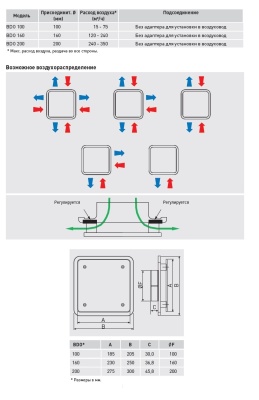 Диффузор универсальный Soler & Palau BDO-160 Диффузор универсальный Soler & Palau BDO-160