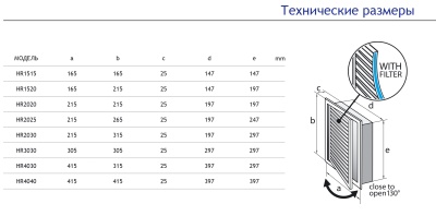 Универсальная решетка-люк с фильтром Europlast HYBRID HR4030