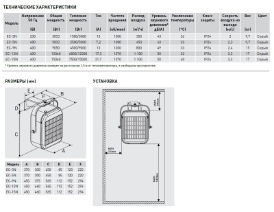 Стационарный тепловентилятор Soler Palau EC-15N