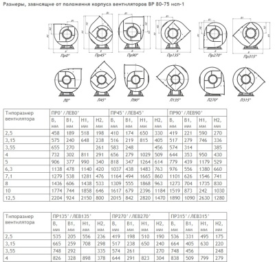 Центробежный вентилятор ВР 80-75 Ж2 №3,15 1,5KW