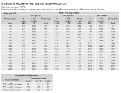 Компактная приточная установка Soler Palau CAIB-18/355 BCFR PRO-REG