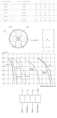 Вентилятор осевой реверсивный Ровен ОВР-3,55 (3ф/380, 0,18кВт/1500об/мин/3100 м3/ч)