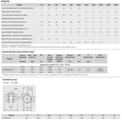 Канальный вентилятор Soler Palau TD 2000/315 3V Канальный вентилятор Soler Palau TD 2000/315 3V