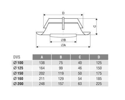 Клапан-дефлектор DEC типа DVS (100Y/1) Клапан-дефлектор DEC типа DVS (100Y/1)