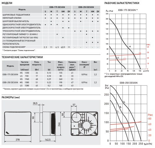Накладной вентилятор Soler Palau EBB DESIGN 250 DV