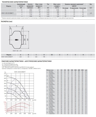 Энергоэффективный канальный вентилятор Soler Palau VENT-250 ECOWATT