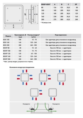 Диффузор универсальный Soler & Palau BDOP-100 Диффузор универсальный Soler & Palau BDOP-100