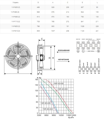 Вентилятор осевой Ровен YWF(K)6D-630-Z (Axial fans)
