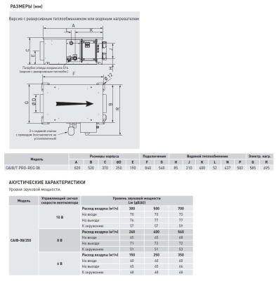 Компактная приточная установка Soler Palau CAIB-08/250 BCFRR PRO-REG