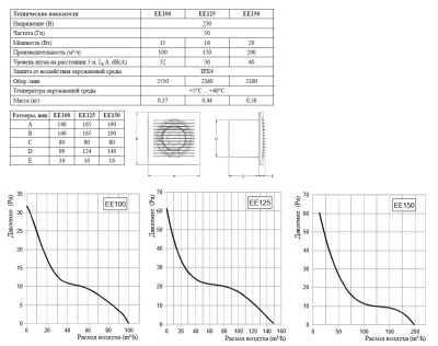 Вытяжной вентилятор Europlast EE125 белый