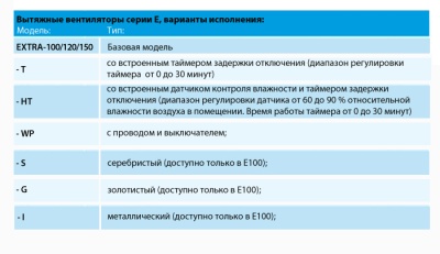 Накладной вентилятор Europlast E100S серебро