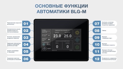 Приточная установка ФЬОРДИ ВПУ 4000 EC W-BLG-M