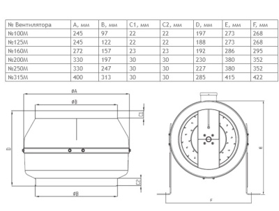 Вентилятор канальный ВКК-125М