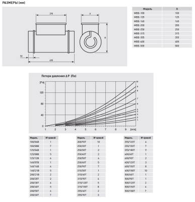 Электрический канальный нагреватель Soler Palau МBE-160/07B-R