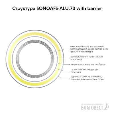 Воздуховод гибкий изолированный AFS SONOAFS-ALU.70 with barrier (315 мм/10 м) Воздуховод гибкий изолированный AFS SONOAFS-ALU.70 with barrier (315 мм/10 м)
