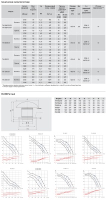Крышный вентилятор Soler Palau TH 800  Крышный вентилятор Soler Palau TH 800