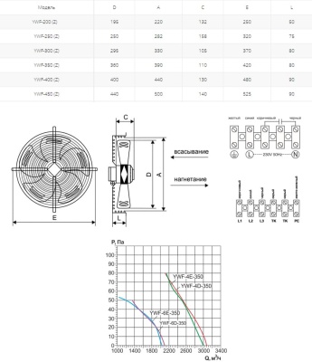 Вентилятор осевой Ровен YWF(K)4E-350-Z (Axial fans)