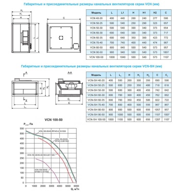 Вентилятор канальный Ровен VCN-100-50/45-GH/6D-0,33/1000/380