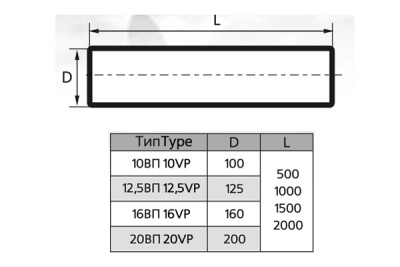 Воздуховод для кухни круглый пластиковый ЭРА 12,5ВП1,5 (125 мм/1,5 м)