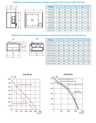 Вентилятор канальный Ровен VCN-50-30/28-GH/2E-0,25/3000/220