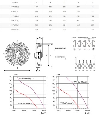 Вентилятор осевой Ровен YWF(K)6D-910-Z (Axial fans) ∆