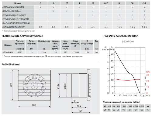 Накладной вентилятор Soler Palau DECOR-300RZ