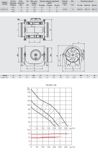Канальный вентилятор (низкопрофильный) Soler & Palau TD EVO-125 T