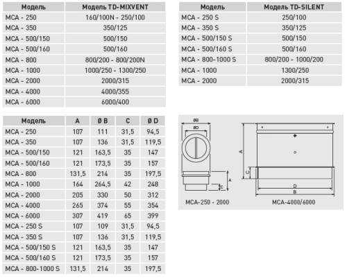 Обратный клапан MCA-500/150 S