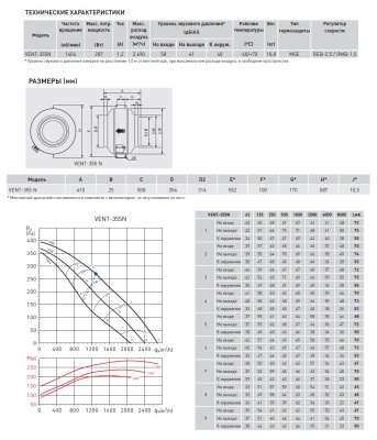 Канальный вентилятор Soler Palau VENT-355N