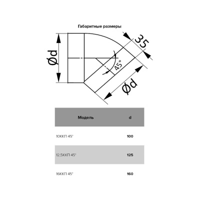 Отвод 45° круглый (пластиковый) ЭРА 10ККП (100 мм) Отвод 45° круглый (пластиковый) ЭРА 10ККП (100 мм)