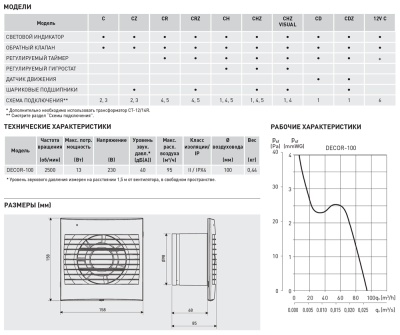 Накладной вентилятор Soler Palau KIT DECOR-100CHZ 12V+CT-12/6 ECOWATT