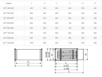 Электронагреватель Ровен ЭНП 1000х500/120,0