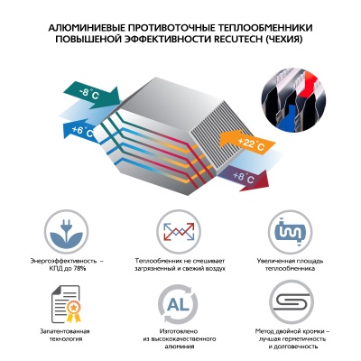 Приточно-вытяжная установка с пластинчатым рекуператором ФЬОРДИ ВПУ CF 500 V