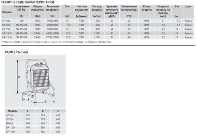Переносной тепловентилятор Soler Palau EP-5 N