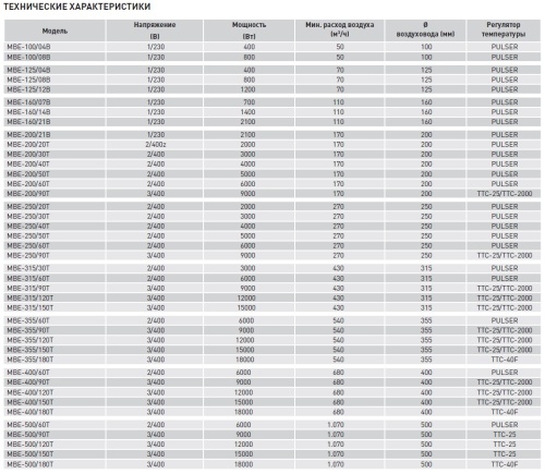 Электрический канальный нагреватель Soler Palau МBE-200/30T