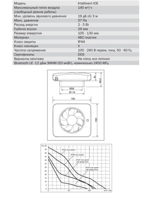 Накладной вентилятор FRESH Intellivent ICE
