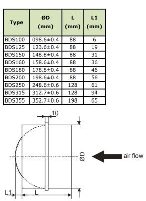 Обратный клапан DEC BDS-315