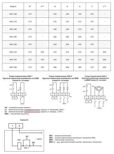 Электронагреватель Ровен ЭНК 100/2,4