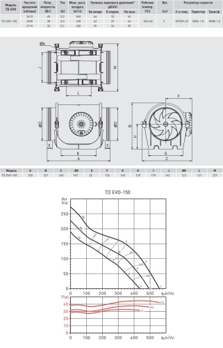 Канальный вентилятор (низкопрофильный) Soler & Palau TD EVO-150 T