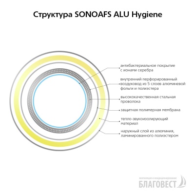Воздуховод утепленный гибкий антибактериальный AFS SONOAFS ALU Hygiene (102 мм/10 м)