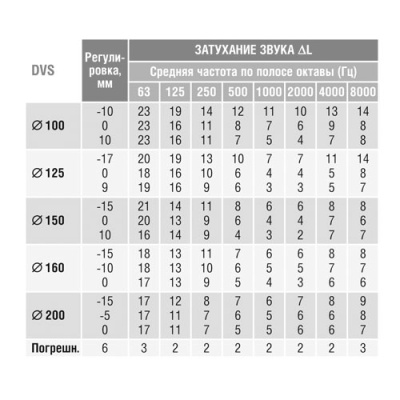 Клапан-дефлектор DEC типа DVS (160) Клапан-дефлектор DEC типа DVS (160)
