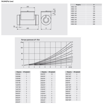 Электрический канальный нагреватель Soler Palau МBE-250/50T