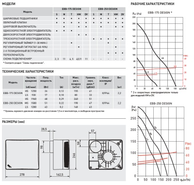 Накладной вентилятор Soler Palau EBB DESIGN 175 S